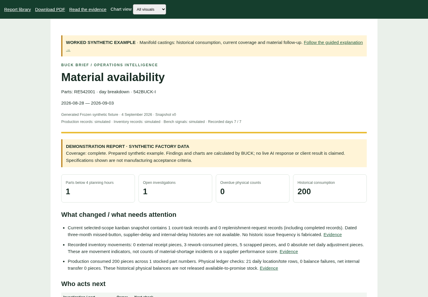 Actual BUCK synthetic inventory report showing its reporting period, material findings and calculation evidence.